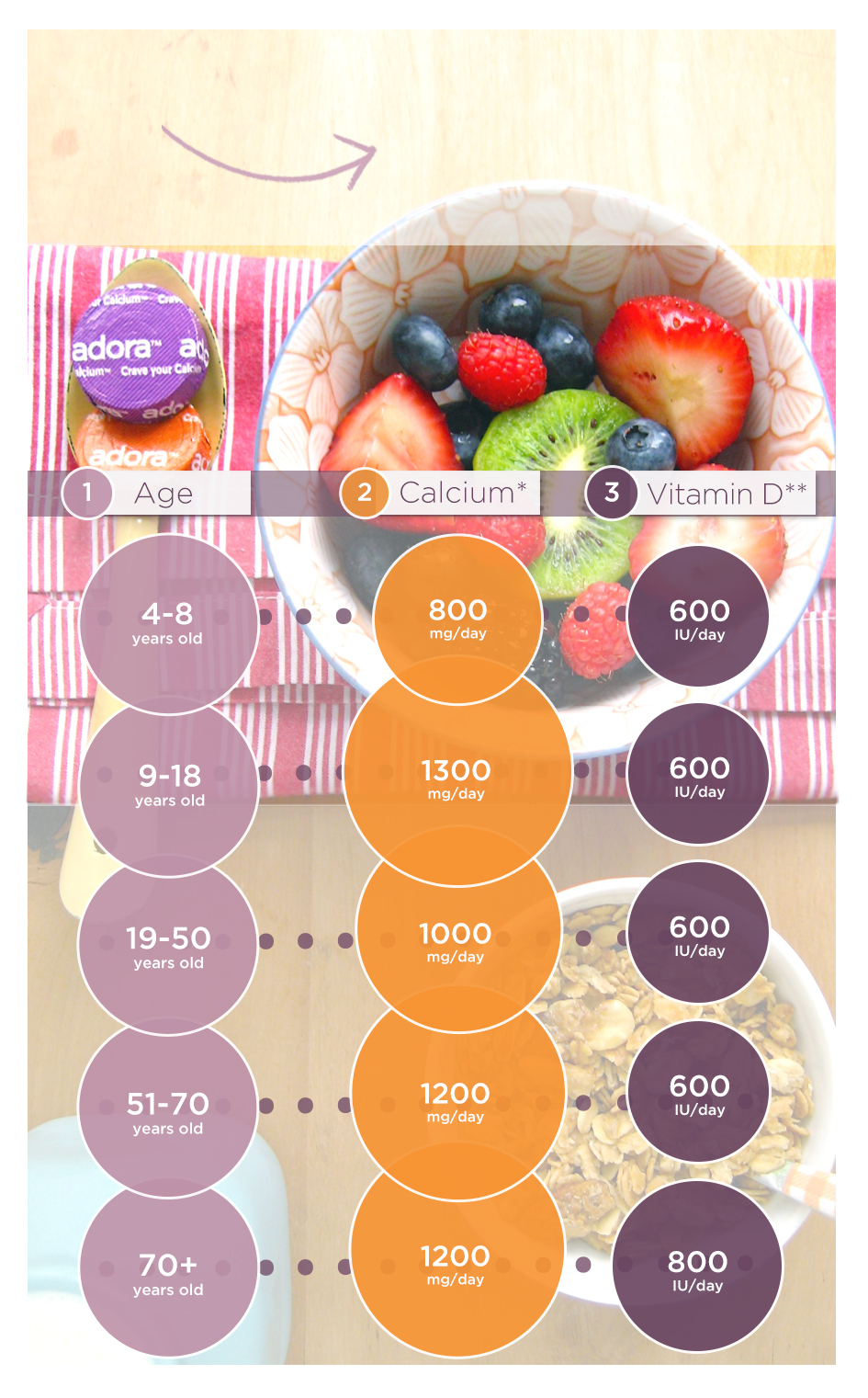 Vitamins Daily Requirement Chart